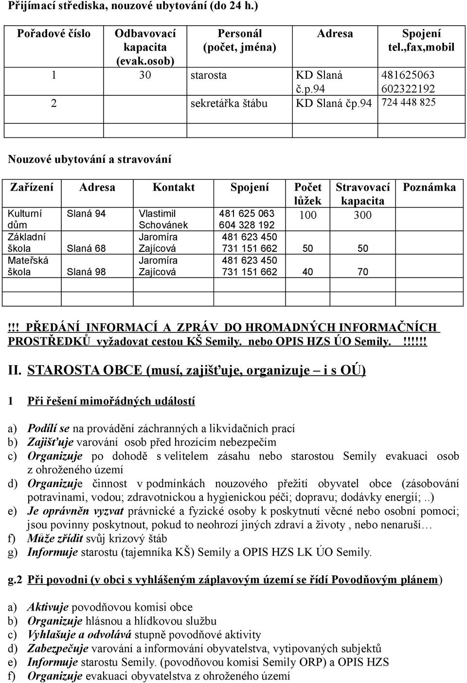 Jaromíra 481 623 450 škola Slaná 68 Zajícová 731 151 662 50 50 Mateřská Jaromíra 481 623 450 škola Slaná 98 Zajícová 731 151 662 40 70 Poznámka!