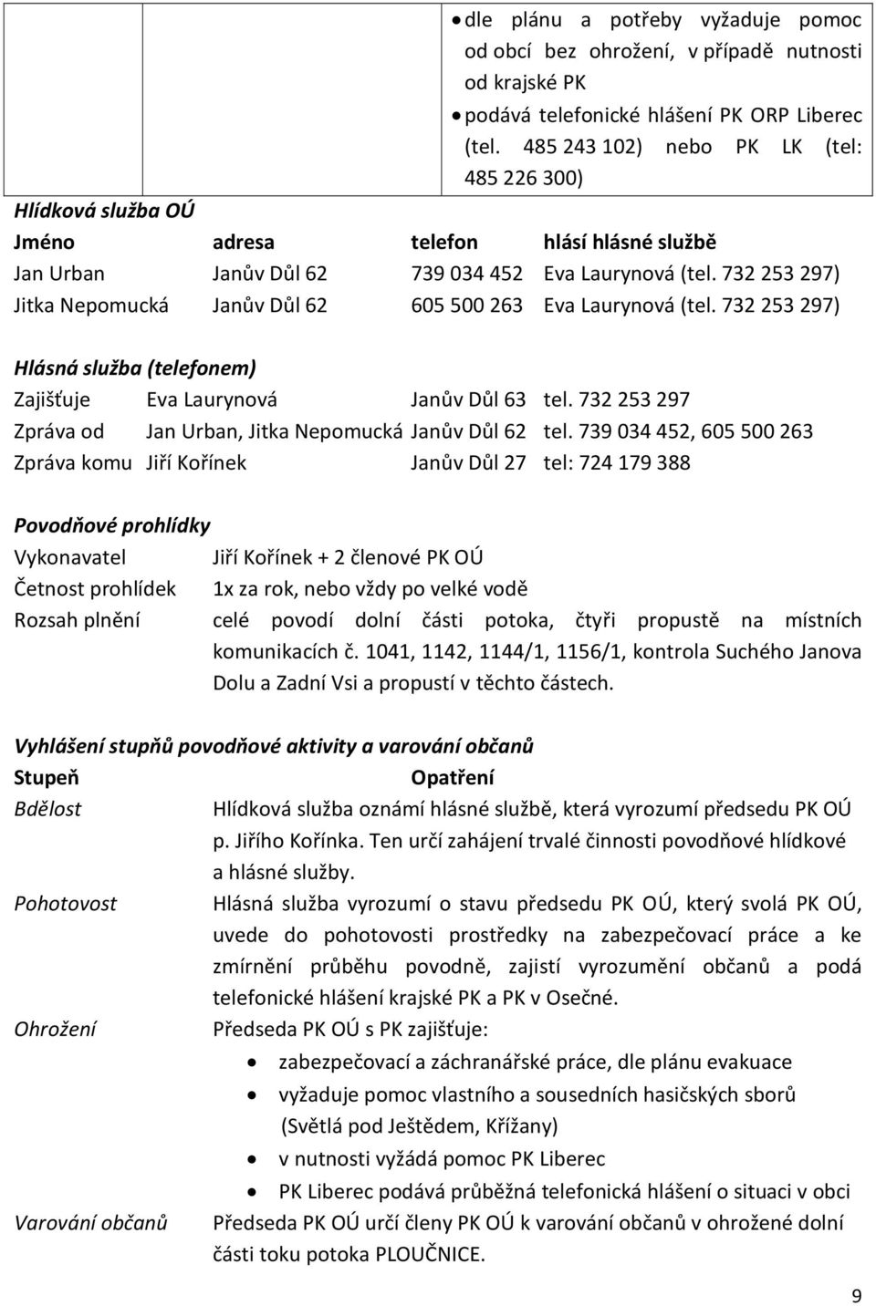 732 253 297) Jitka Nepomucká Janův Důl 62 605 500 263 Eva Laurynová (tel. 732 253 297) Hlásná služba (telefonem) Zajišťuje Eva Laurynová Janův Důl 63 tel.