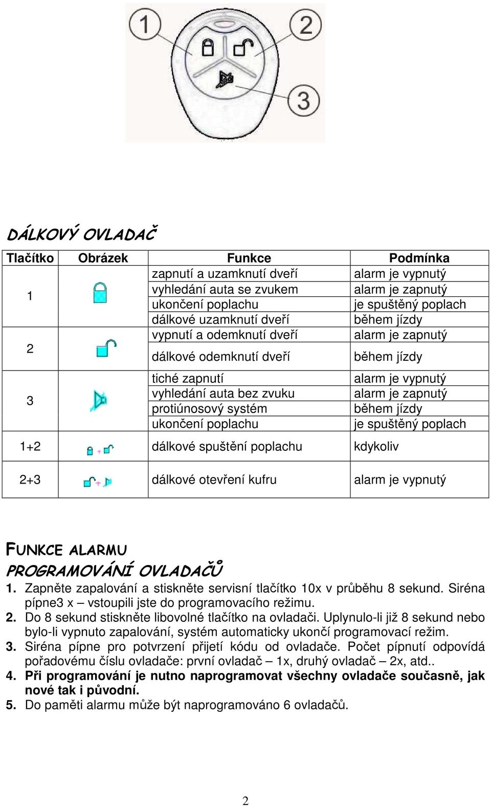 ukončení poplachu je spuštěný poplach 1+2 dálkové spuštění poplachu kdykoliv 2+3 dálkové otevření kufru alarm je vypnutý FUNKCE ALARMU PROGRAMOVÁNÍ OVLADAČŮ 1.