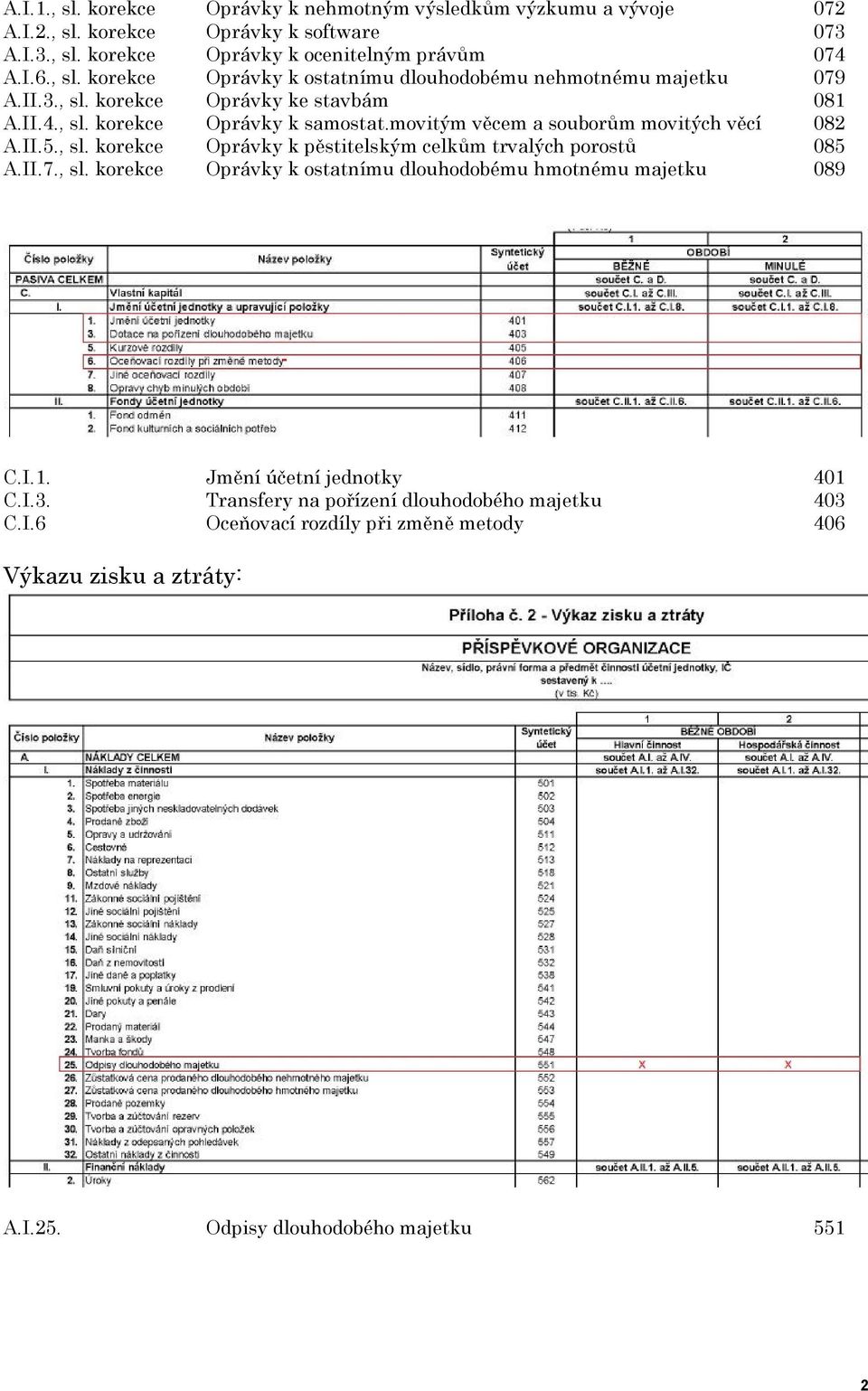 II.7., sl. korekce Oprávky k ostatnímu dlouhodobému hmotnému majetku 089 C.I.1. Jmění účetní jednotky 401 C.I.3. Transfery na pořízení dlouhodobého majetku 403 C.I.6 Oceňovací rozdíly při změně metody 406 Výkazu zisku a ztráty: A.