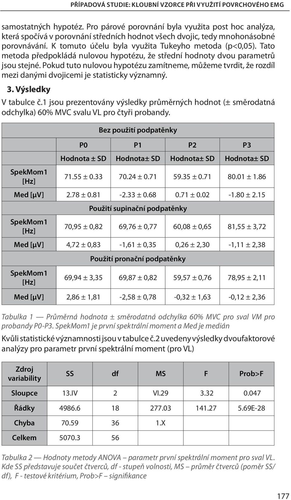 Pokud tuto nulovou hypotézu zamítneme, můžeme tvrdit, že rozdíl mezi danými dvojicemi je statisticky významný. 3. Výsledky V tabulce č.