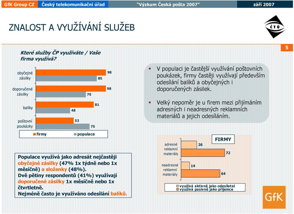 balíky poštovní poukázky 48 3 81 Velký nepoměr je u firem mezi přijímáním adresných i neadresných reklamních materiálů a jejich odesíláním.