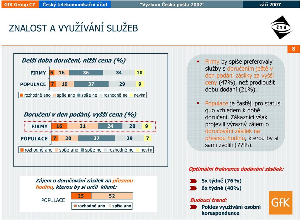 Populace je častěji pro status quo vzhledem k době doručení. Zákazníci však projevili výrazný zájem o doručování zásilek na přesnou hodinu, kterou by si sami zvolili (%).