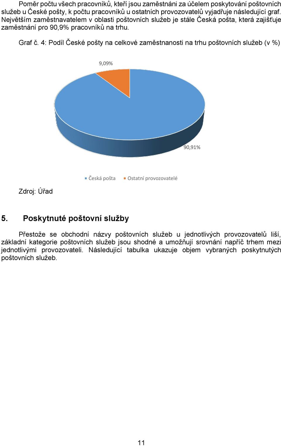 4: Podíl České pošty na celkové zaměstnanosti na trhu poštovních služeb (v %) 9,09% 90,91% Česká pošta Ostatní provozovatelé 5.