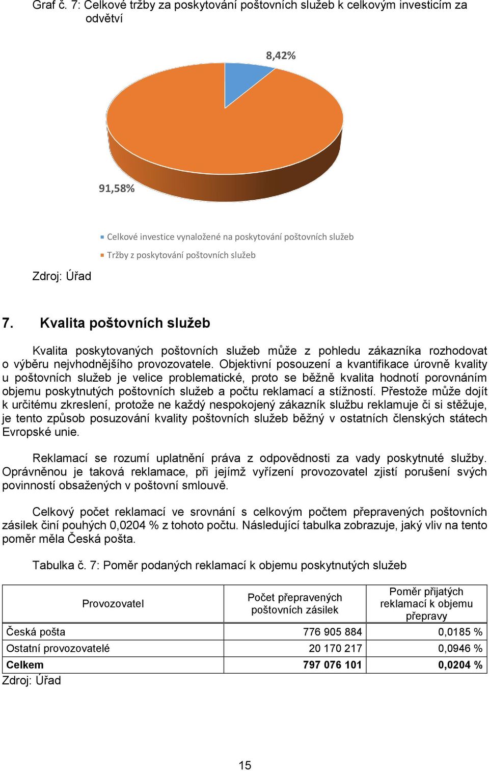 Kvalita poštovních služeb Kvalita poskytovaných poštovních služeb může z pohledu zákazníka rozhodovat o výběru nejvhodnějšího provozovatele.