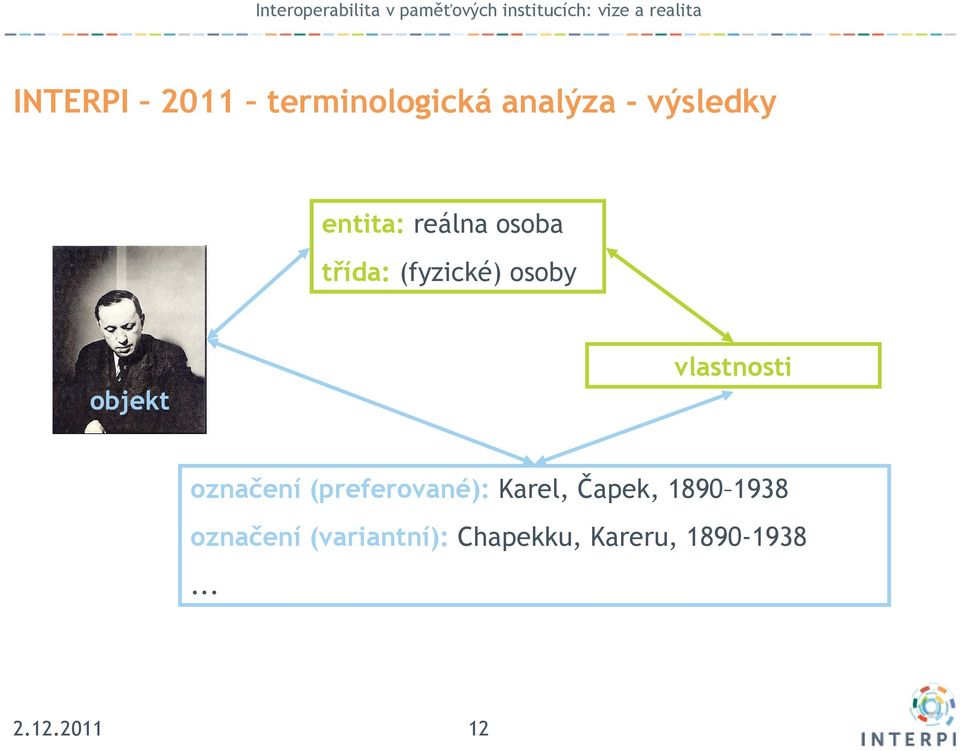 vlastnosti objekt označení (preferované): Karel,