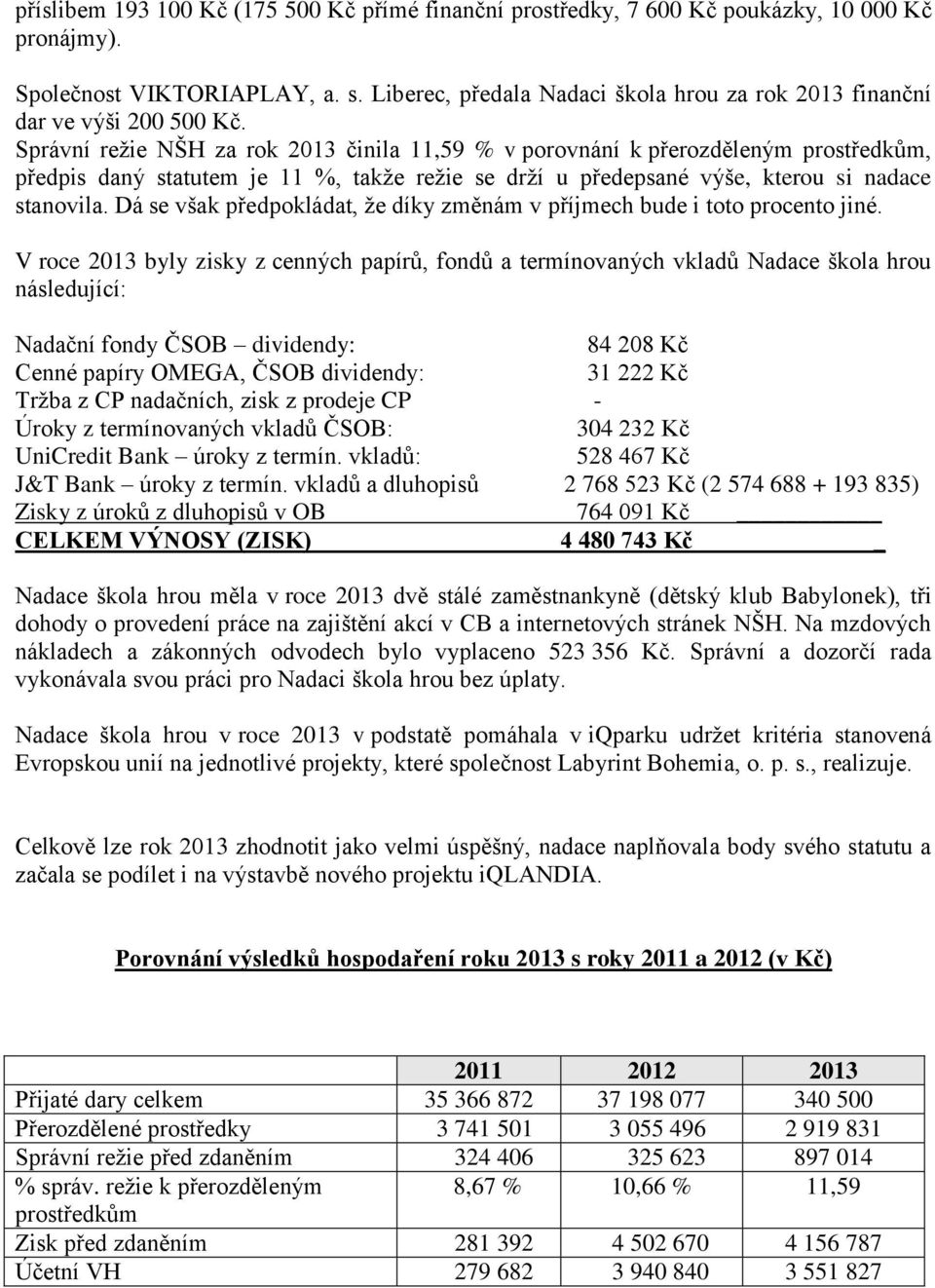 Správní režie NŠH za rok 2013 činila 11,59 % v porovnání k přerozděleným prostředkům, předpis daný statutem je 11 %, takže režie se drží u předepsané výše, kterou si nadace stanovila.