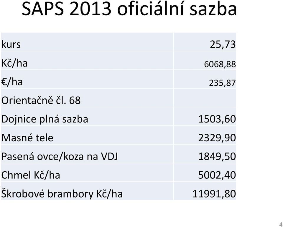 68 Dojnice plná sazba 1503,60 Masné tele 2329,90