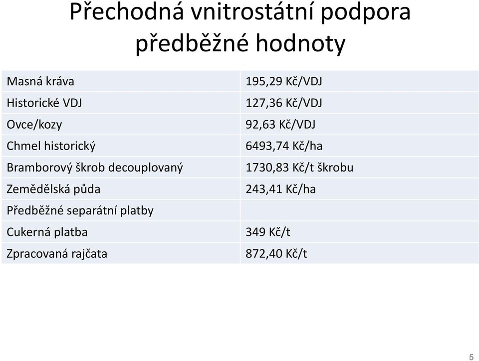 Předběžné separátní platby Cukerná platba Zpracovaná rajčata 195,29 Kč/VDJ