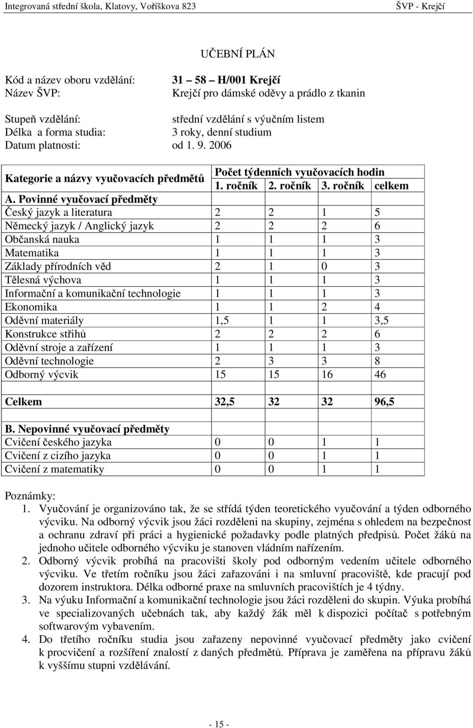 Povinné vyučovací předměty Český jazyk a literatura 2 2 5 Německý jazyk / Anglický jazyk 2 2 2 6 Občanská nauka 3 Matematika 3 Základy přírodních věd 2 0 3 Tělesná výchova 3 Informační a komunikační