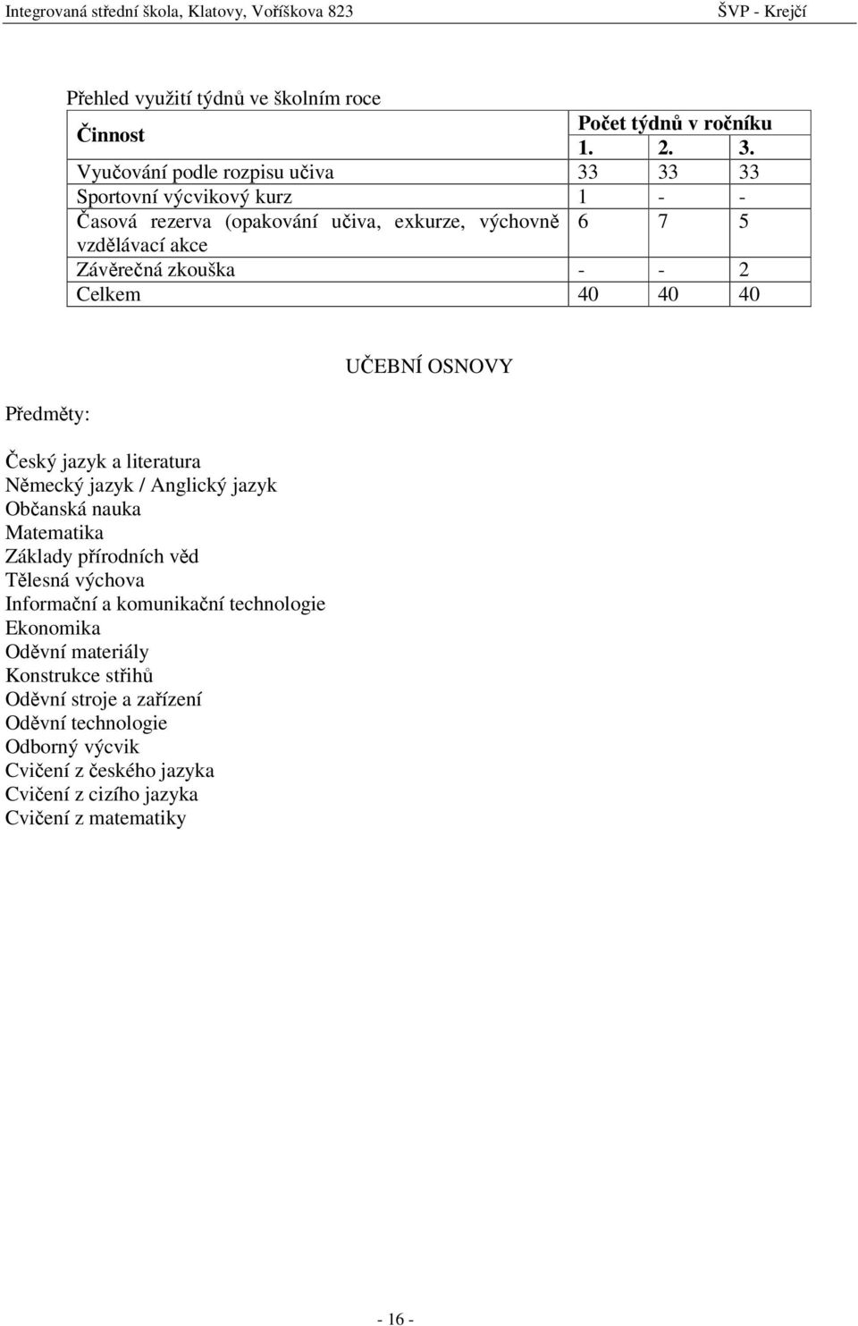 zkouška - - 2 Celkem 40 40 40 Předměty: Český jazyk a literatura Německý jazyk / Anglický jazyk Občanská nauka Matematika Základy přírodních věd Tělesná