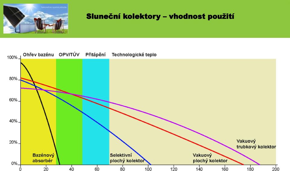 vhodnost