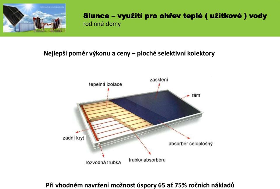 ceny ploché selektivní kolektory Při vhodném