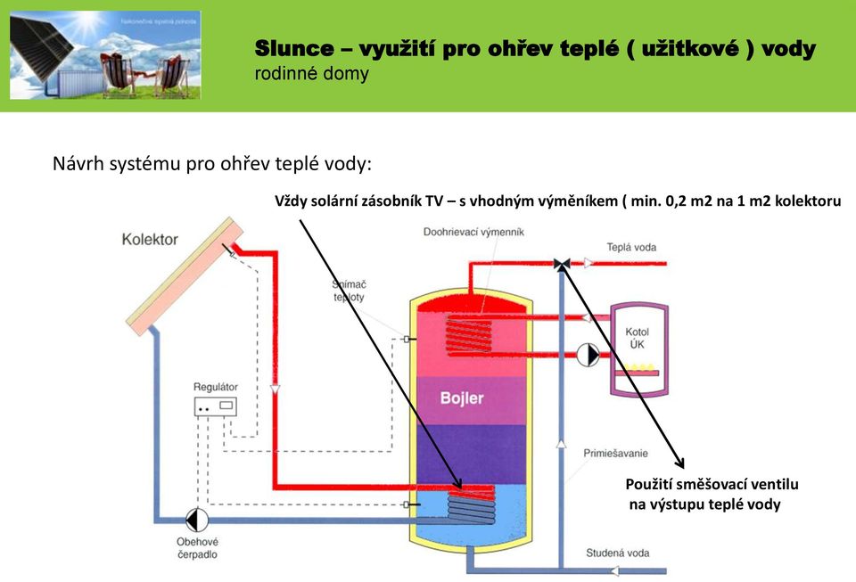 solární zásobník TV s vhodným výměníkem ( min.