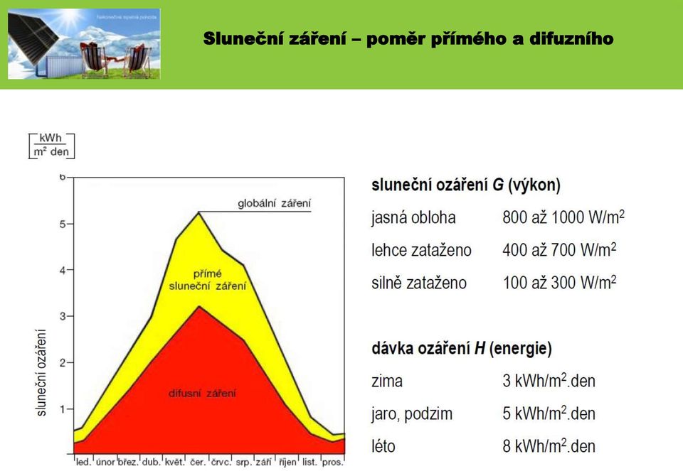 poměr