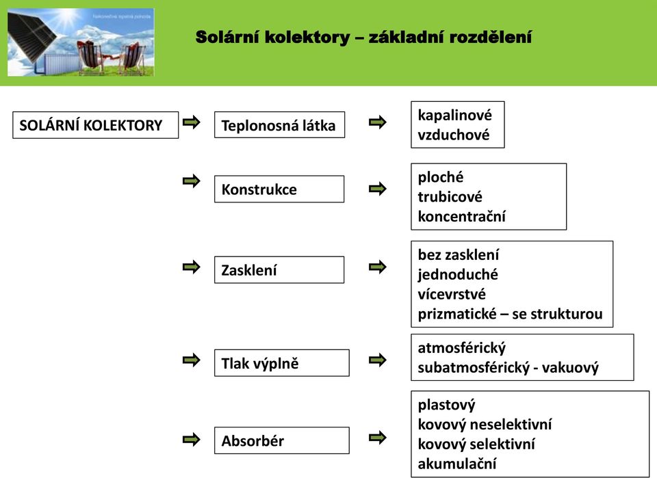 koncentrační bez zasklení jednoduché vícevrstvé prizmatické se strukturou