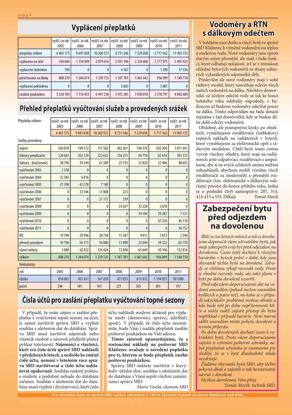 složenkou 190 0 0 4 167 0 1 290 17 336 přeúčtováno na dluhy 808 270 1 244 074 1 239 725 1 187 781 1 061 642 956 099 1 549 710 vyplaceno pokladnou 0 0 0 3 603 0 3 001 0 zasláno poukázkou 5 320 109 7