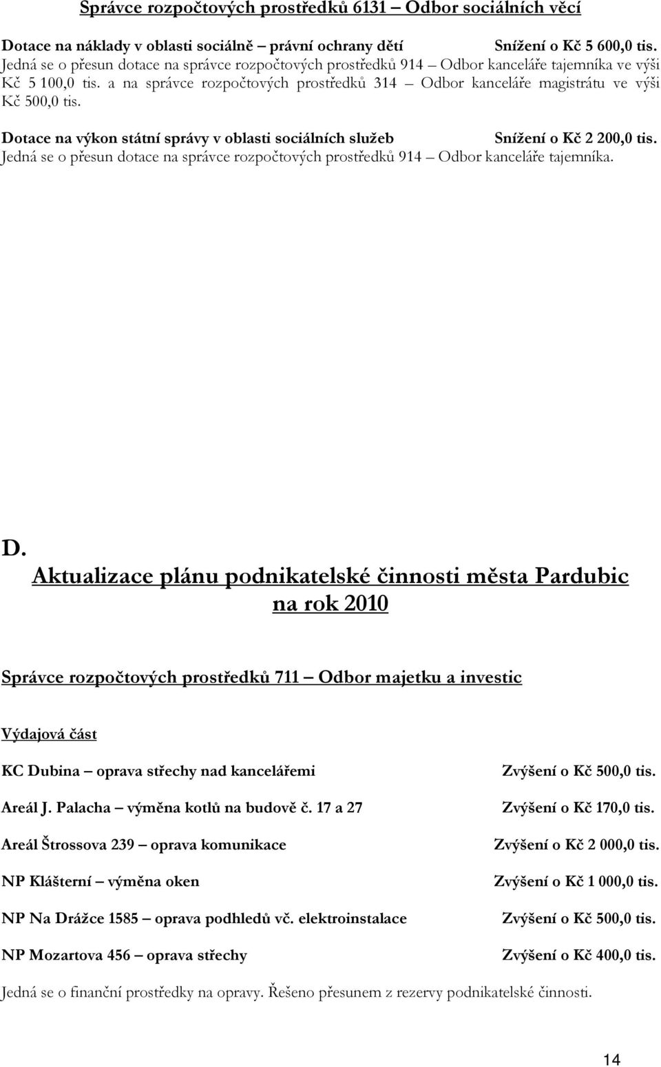 a na správce rozpočtových prostředků 314 Odbor kanceláře magistrátu ve výši Kč 500,0 tis. Dotace na výkon státní správy v oblasti sociálních služeb Snížení o Kč 2 200,0 tis.