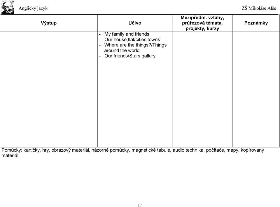 vztahy, průřezová témata, projekty, kurzy Poznámky Pomůcky: kartičky, hry, obrazový