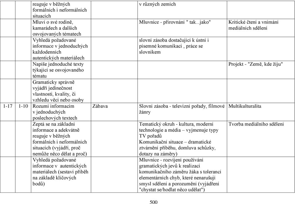 (sestaví příběh na základě klíčových bodů) Zábava v různých zemích Mluvnice - přirovnání " tak.