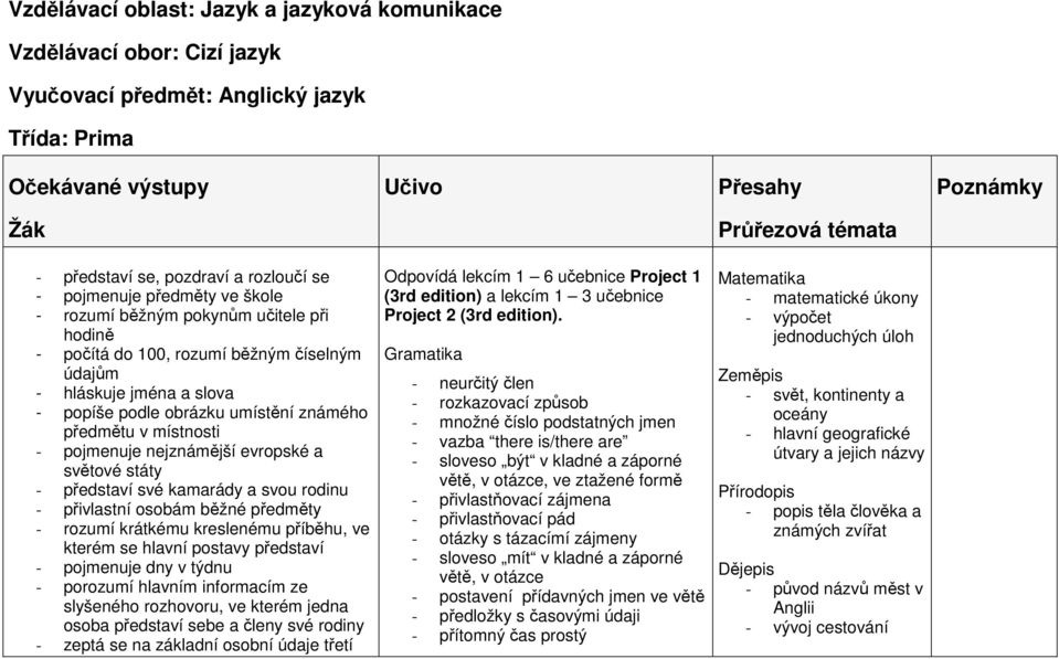 známého předmětu v místnosti - pojmenuje nejznámější evropské a světové státy - představí své kamarády a svou rodinu - přivlastní osobám běžné předměty - rozumí krátkému kreslenému příběhu, ve kterém