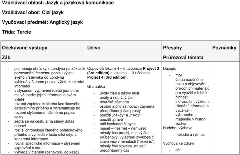 jejich informací o svém výletě - rozumí zápletce krátkého komiksového detektivního příběhu a zdramatizuje ho - rozumí slyšenému i čtenému popisu cesty - zeptá se na cestu a na stejný dotaz odpoví -