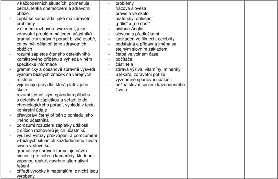 obsahově správně vysvětlí význam běžných značek na veřejných místech - vyjmenuje pravidla, která platí v jeho škole - rozumí jednotlivým epizodám příběhu s detektivní zápletkou a seřadí je do