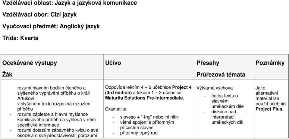 informace - rozumí dotazům zábavného kvizu o své osobě a o své představivosti; porozumí Odpovídá lekcím 4 6 učebnice Project 4 (3rd edition) a lekcím 1 3 učebnice Maturita Solutions Pre-Intermediate.