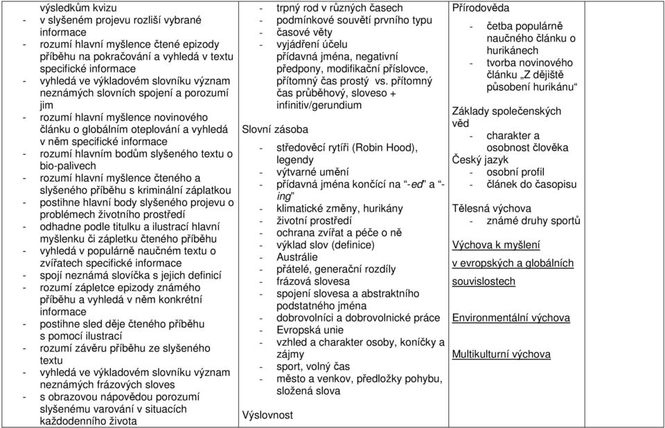 bio-palivech - rozumí hlavní myšlence čteného a slyšeného příběhu s kriminální záplatkou - postihne hlavní body slyšeného projevu o problémech životního prostředí - odhadne podle titulku a ilustrací