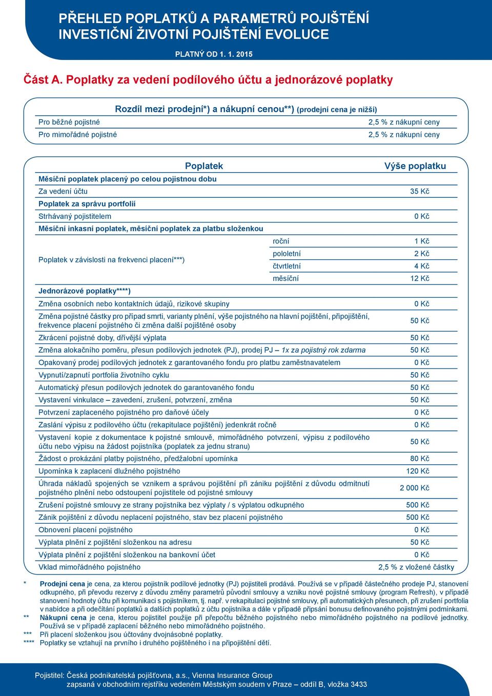 nákupní ceny Poplatek poplatek placený po celou pojistnou dobu Za vedení účtu Poplatek za správu portfolií Strhávaný pojistitelem inkasní poplatek, měsíční poplatek za platbu složenkou Poplatek v