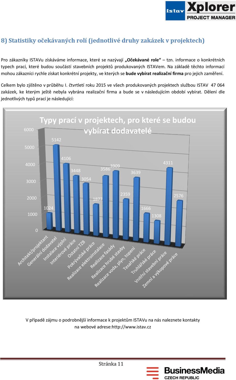 Na základě těchto informací mohou zákazníci rychle získat konkrétní projekty, ve kterých se bude vybírat realizační firma pro jejich zaměření. Celkem bylo zjištěno v průběhu I.