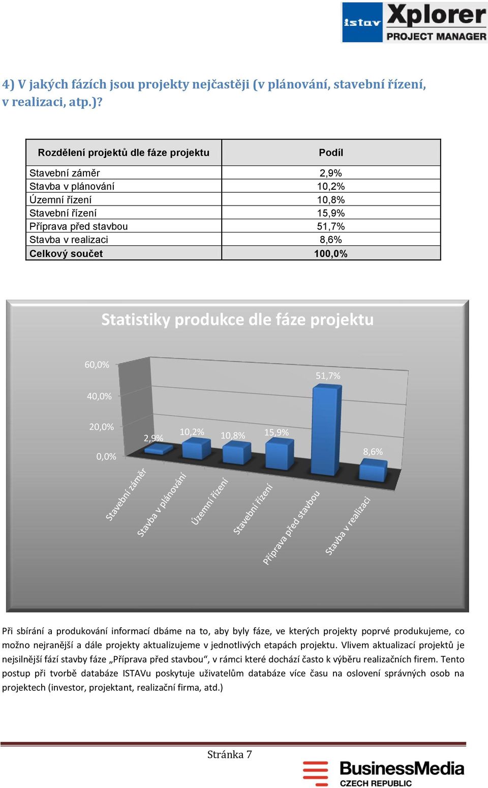 produkování informací dbáme na to, aby byly fáze, ve kterých projekty poprvé produkujeme, co možno nejranější a dále projekty aktualizujeme v jednotlivých etapách projektu.