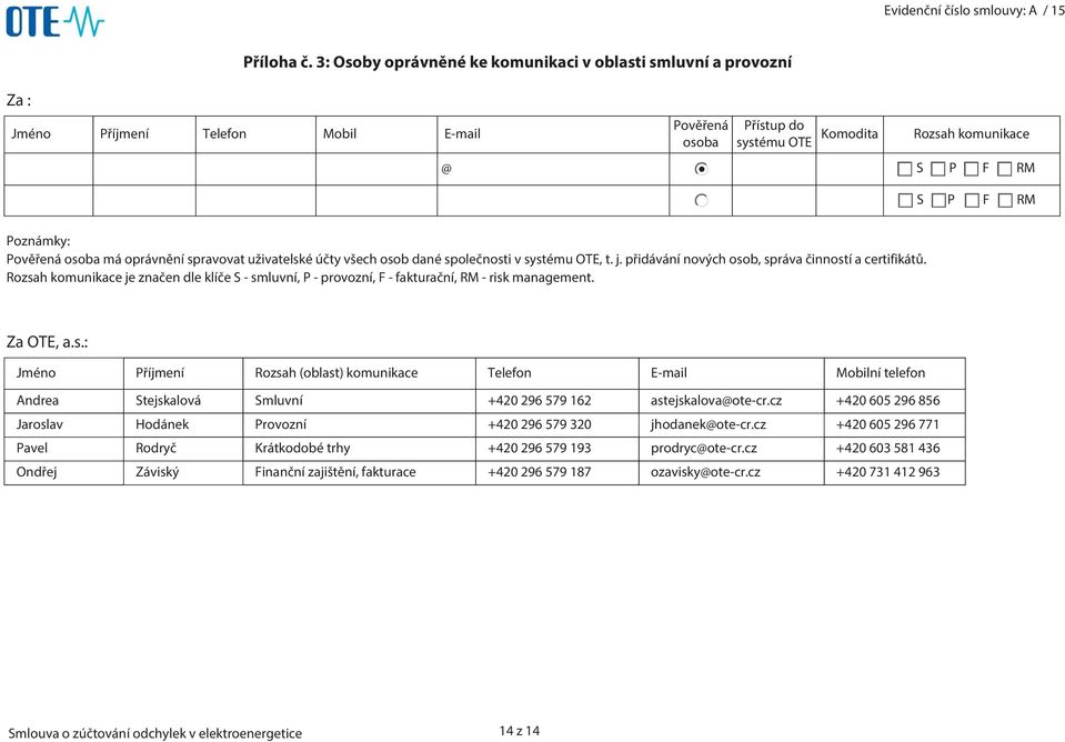 Pověřená osoba má oprávnění spravovat uživatelské účty všech osob dané společnosti v systému OTE, t. j. přidávání nových osob, správa činností a certifikátů.