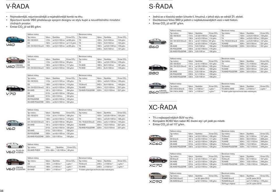 Benzinové motory Typ motoru: Výkon: Spotřeba: Emise CO 2 : Typ motoru: Výkon: Spotřeba: Emise CO 2 : D2 / D2 ECO 115 k od 3,3 l/100 km od 85 g/km T2 120 k 5,3 l/100 km 124 g/km D3 150 k od 4,3 l/100