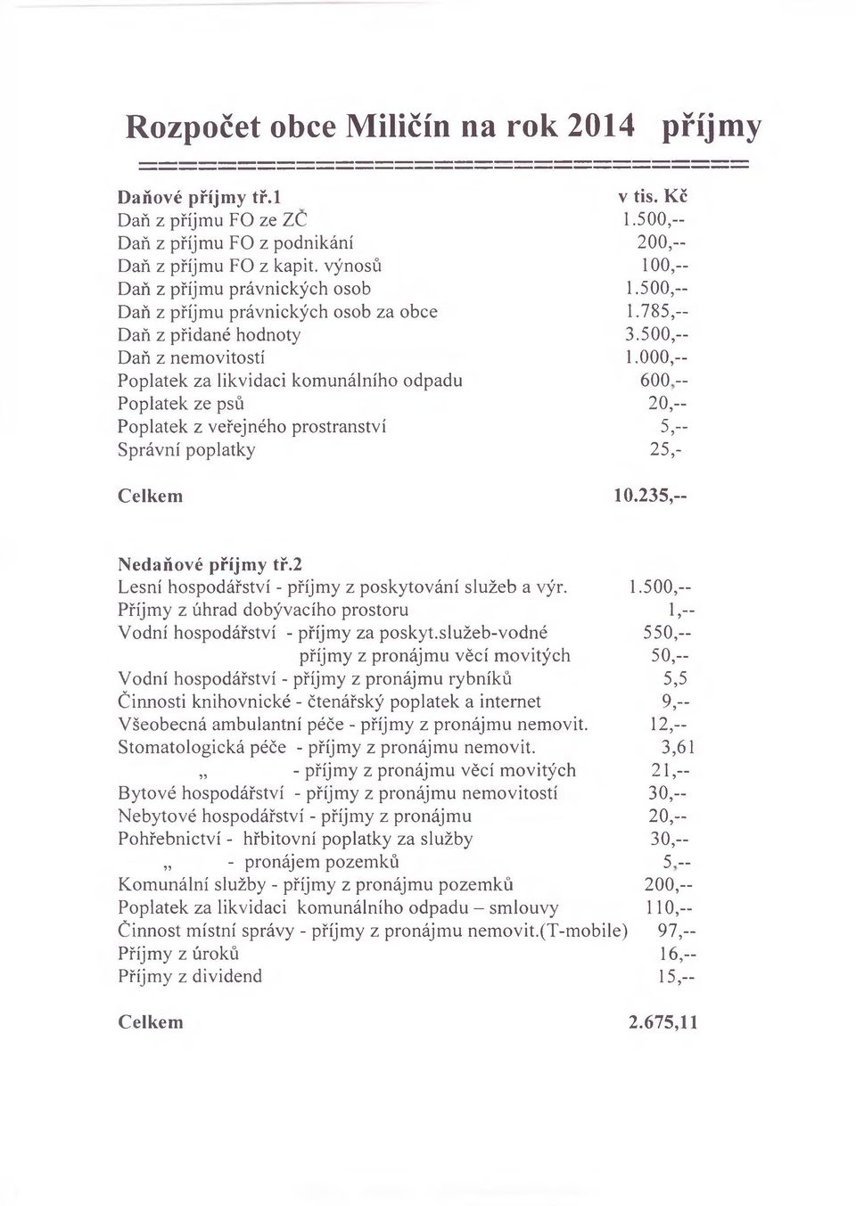 000,-- Poplatek za likvidaci komunálního odpadu 6 0 0 - Poplatek ze psů 20,- Poplatek z veřejného prostranství 5,~ Správní poplatky 25,- Celkem 10.235,- Nedaňové příjmy tř.