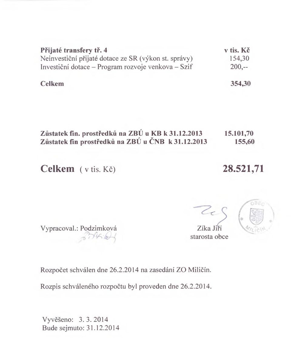 12.2013 15.101,70 Zůstatek fin prostředků na ZBÚ u ČNB k 31.12.2013 155,60 Celkem (vtis.kč) 28.521,71 c Vypracoval.