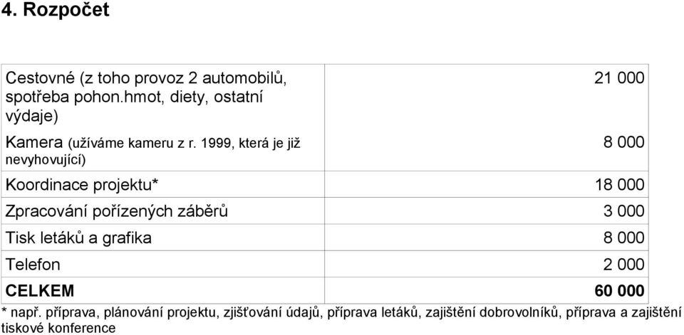 1999, která je již nevyhovující) 21 000 8 000 Koordinace projektu* 18 000 Zpracování pořízených záběrů 3