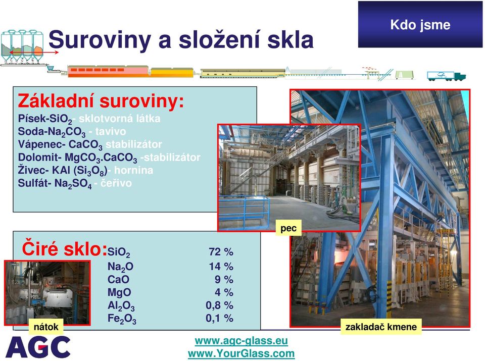 CaCO 3 -stabilizátor Živec- KAl (Si 3 O 8 )- hornina Sulfát- Na 2 SO 4 -čeřivo pec
