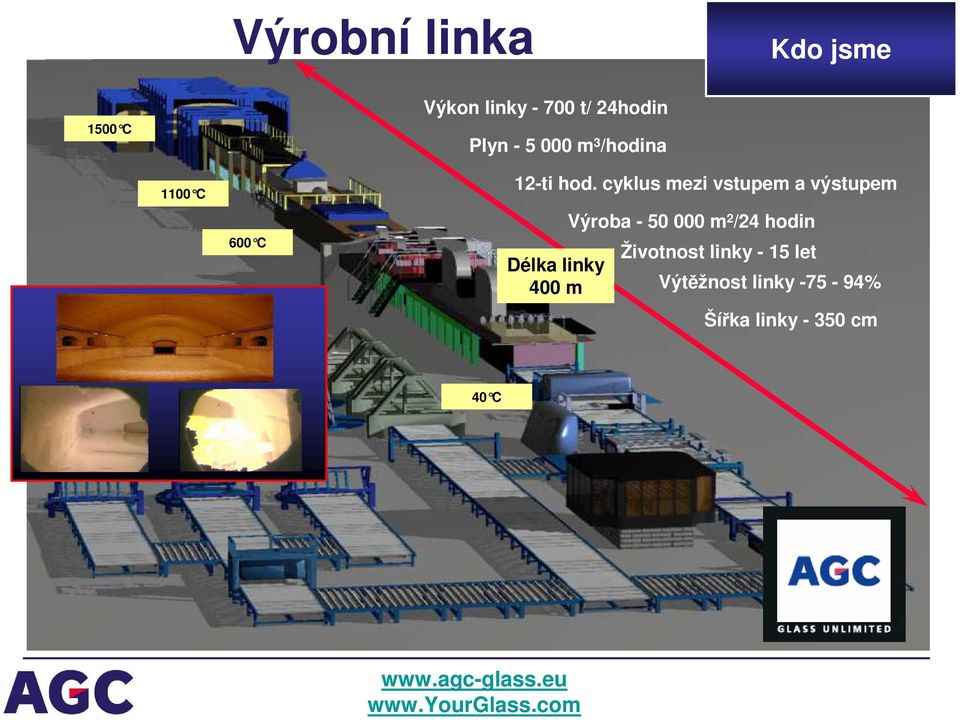 cyklus mezi vstupem a výstupem Délka linky 400 m Výroba - 50 000