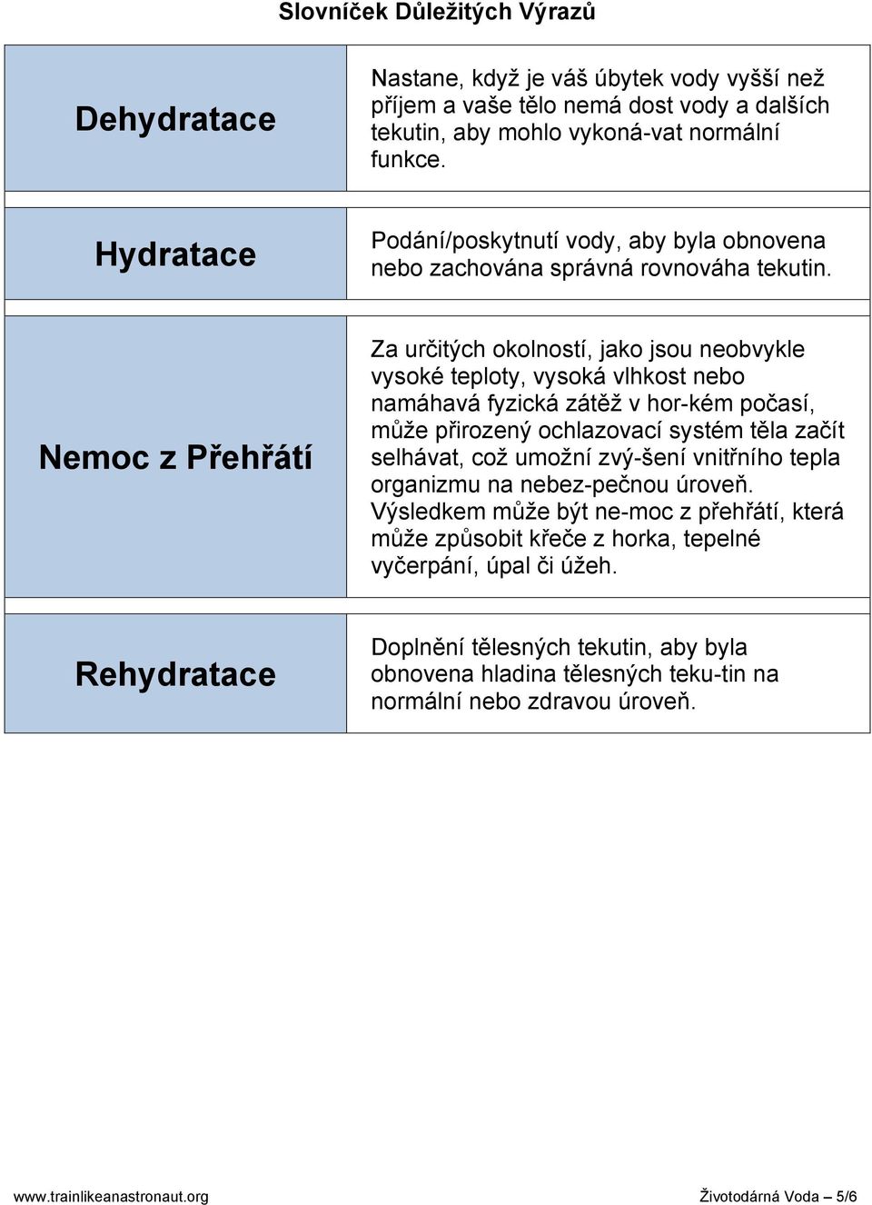 Nemoc z Přehřátí Za určitých okolností, jako jsou neobvykle vysoké teploty, vysoká vlhkost nebo namáhavá fyzická zátěž v hor-kém počasí, může přirozený ochlazovací systém těla začít selhávat, což