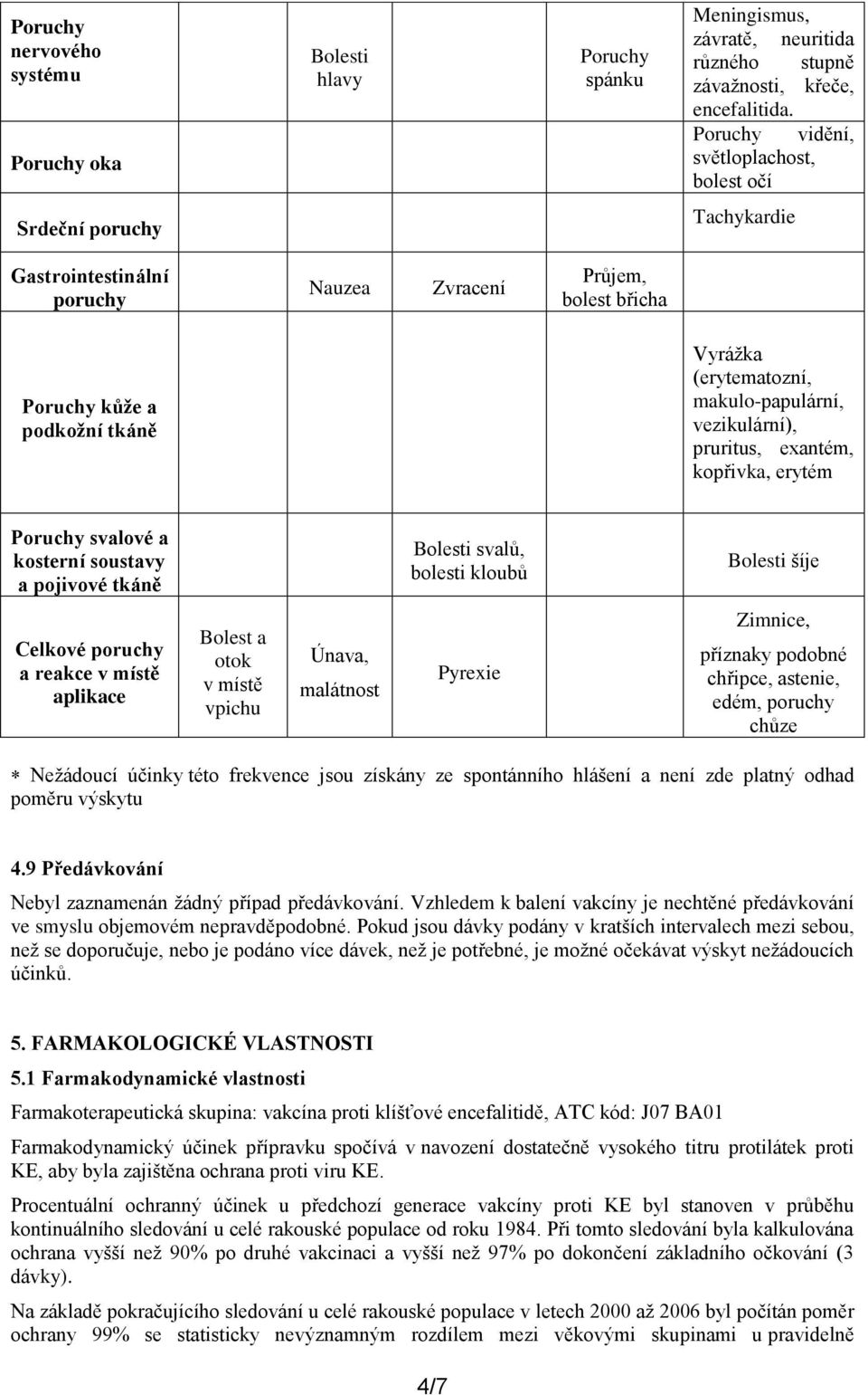 makulo-papulární, vezikulární), pruritus, exantém, kopřivka, erytém Poruchy svalové a kosterní soustavy a pojivové tkáně Bolesti svalů, bolesti kloubů Bolesti šíje Celkové poruchy a reakce v místě