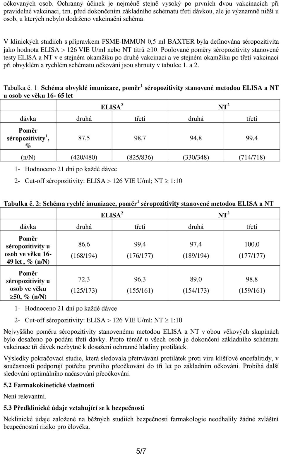 V klinických studiích s přípravkem FSME-IMMUN 0,5 ml BAXTER byla definována séropozitivita jako hodnota ELISA 126 VIE U/ml nebo NT titrů 10.