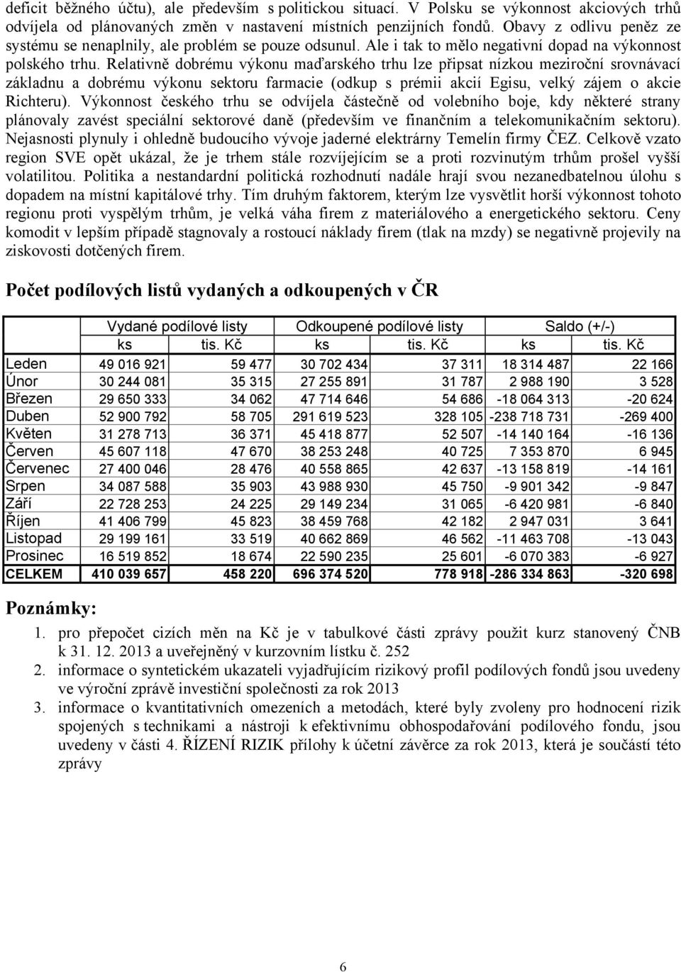 Relativně dobrému výkonu maďarského trhu lze připsat nízkou meziroční srovnávací základnu a dobrému výkonu sektoru farmacie (odkup s prémii akcií Egisu, velký zájem o akcie Richteru).