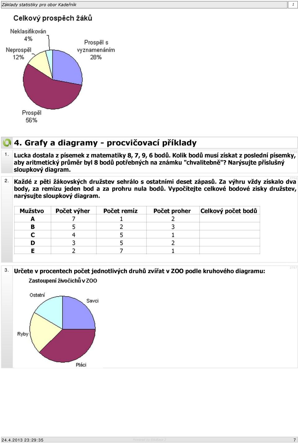 Každé z pěti žákovských družstev sehrálo s ostatními deset zápasů. Za výhru vždy získalo dva body, za remízu jeden bod a za prohru nula bodů.