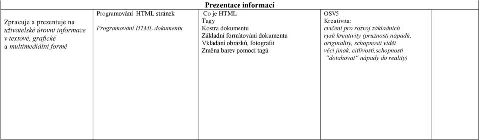 dokumentu Vkládání obrázků, fotografií Změna barev pomocí tagů OSV5 Kreativita: cvičení pro rozvoj základních rysů