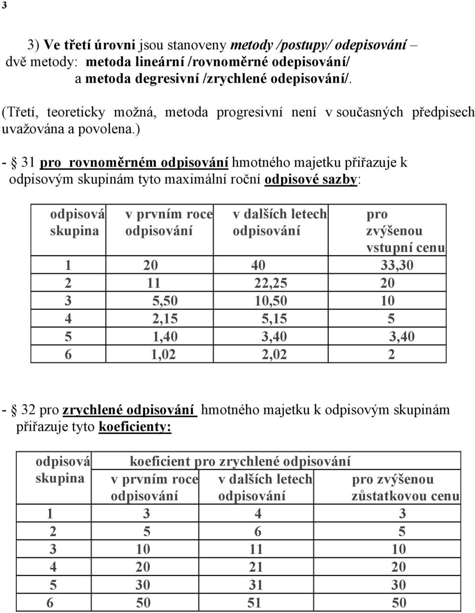 ) - 31 pro rovnoměrném odpisování hmotného majetku přiřazuje k odpisovým skupinám tyto maximální roční odpisové sazby: odpisová skupina v prvním roce odpisování v dalších letech odpisování pro