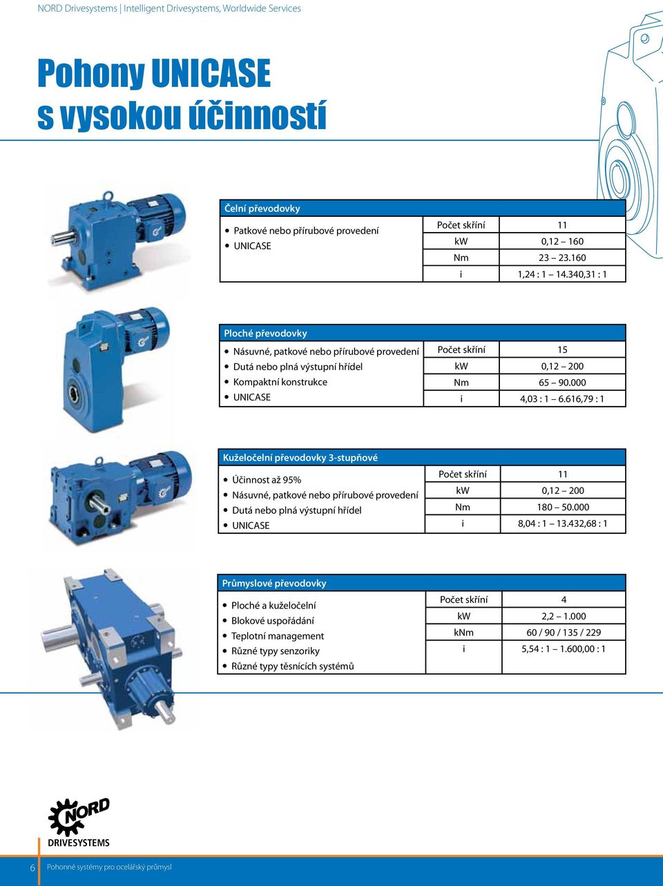000 i 4,03 : 1 6.616,79 : 1 Kuželočelní převodovky 3-stupňové Účinnost až 95% Násuvné, patkové nebo přírubové provedení Dutá nebo plná výstupní hřídel UNICASE Počet skříní 11 kw 0,12 200 Nm 180 50.