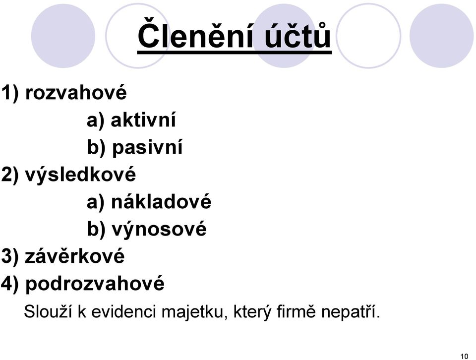 výnosové 3) závěrkové 4) podrozvahové