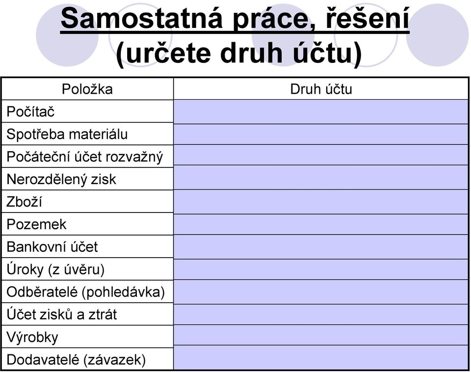 rozvahový aktivní dlouhodobý majetek Bankovní účet rozvahový aktivní oběžný majetek Úroky (z úvěru) výsledkový nákladový Odběratelé (pohledávka)