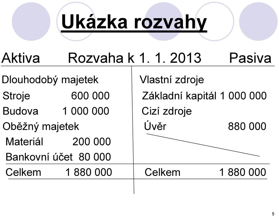 Základní kapitál 1 000 000 Budova 1 000 000 Cizí zdroje Oběžný